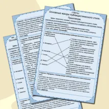 Практическая работа по русскому языку в 7 классе по теме «Основные жанры публицистического стиля. Практикум».