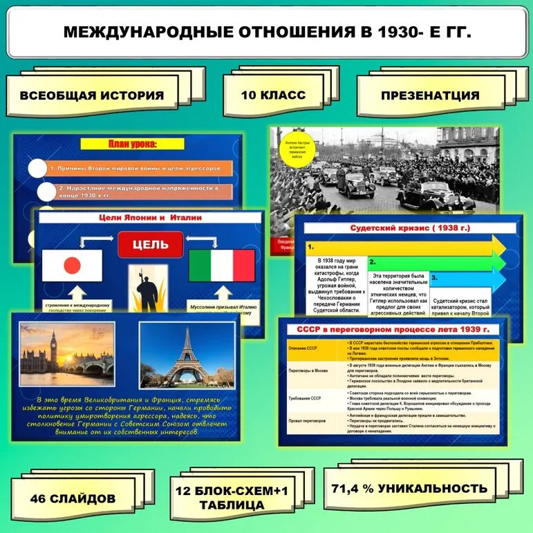 Презентация по теме «Международные отношения в 1930-е гг». // Учебник. Авт. Мединский В.Р., Чубарьян А.О. Соответствует ФРП СОО. История. Базовый уровень. 10 класс.