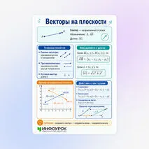 Памятка «Векторы на плоскости»