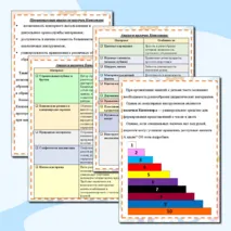 Консультация для педагогов 