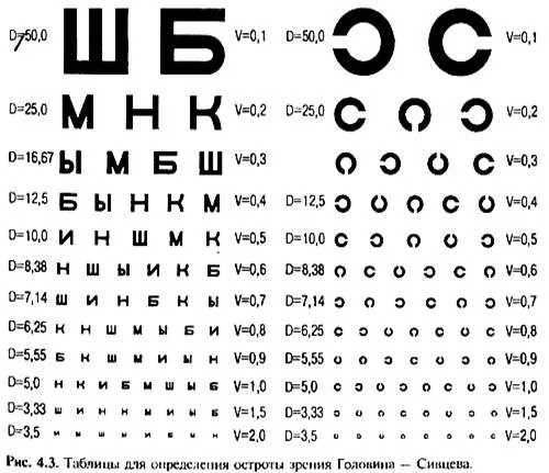 http://www.glazamed.ru/images/stories/glaz_bol/4.3.jpg
