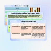 Презентация к ЕГЭ по обществознанию 1.6. Общество как система. Общественные отношения. Связи между подсистемами и элементами общества.