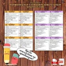 Памятки по русскому языку на тему «Морфемный и словообразовательный анализ слов»