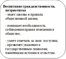Воспитание гражданственности, патриотизма
- знает законы и правила общественной жизни;

- понимает необходимость соблюдения правил поведения в обществе;

- умеет отвечать за свои  поступки;
- проявляет уважение к государственным символам, памятникам истории и культуры.
