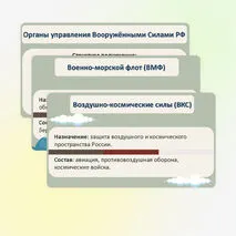 Презентация по ОБЗР «Состав и назначение Вооруженных Сил Российской Федерации» (8 класс, урок № 6)