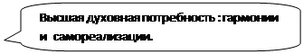 Облачко с текстом: прямоугольное со скругленными углами: Высшая духовная потребность : гармонии и самореализации.