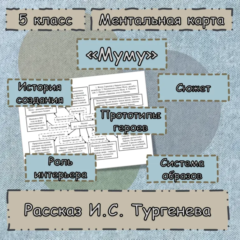 Ментальная карта. Рассказ И.С. Тургенева «Муму». Литература, 5 класс