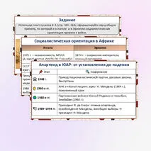 Презентация «Страны Тропической и Южной Африки. Освобождение от колониальной зависимости и выбор пути развития»