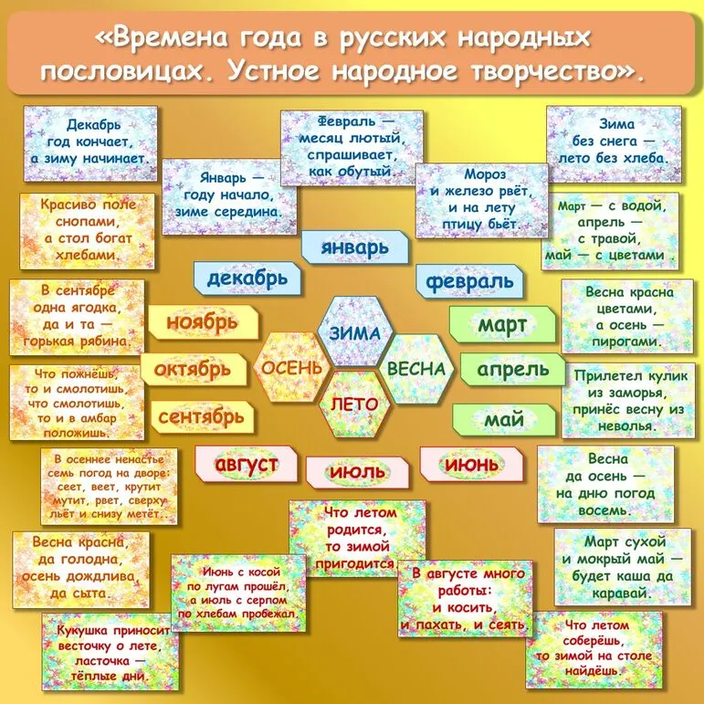 Времена года