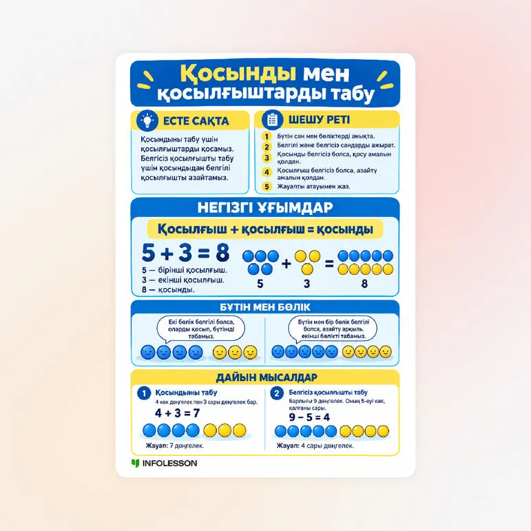 Жадынама «Решение задач на нахождение суммы и слагаемых»