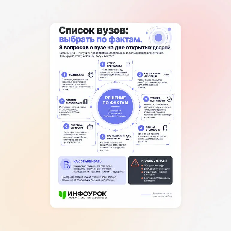 Памятка «Список вузов: выбрать по фактам. 8 вопросов о вузе на дне открытых дверей.»