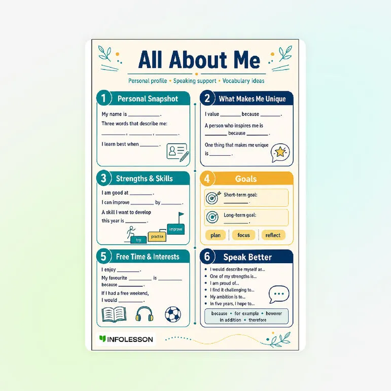 «All about me» eslatmasi