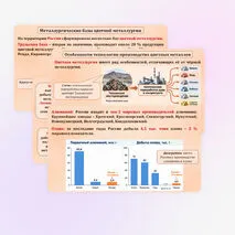 Презентация по географии на тему 