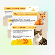 Презентация «День защиты животных. Всемирный день животных».