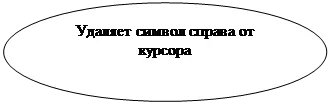 Овал: Удаляет символ справа от курсора