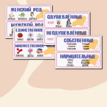 Опорные схемы по русскому языку «Имя существительное» 2-4 класс