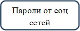 Пароли от соц сетей