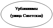 Овал: Урбанонимы
(улица Советская)