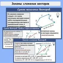 Презентация по геометрии для 9 класса «Сложение и вычитание векторов, умножение вектора на число. (сложение и вычитание векторов)»