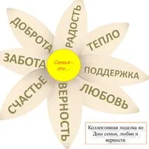 Оформление 