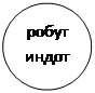 Овал: робутиндот
