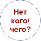 Нет кого/чего?