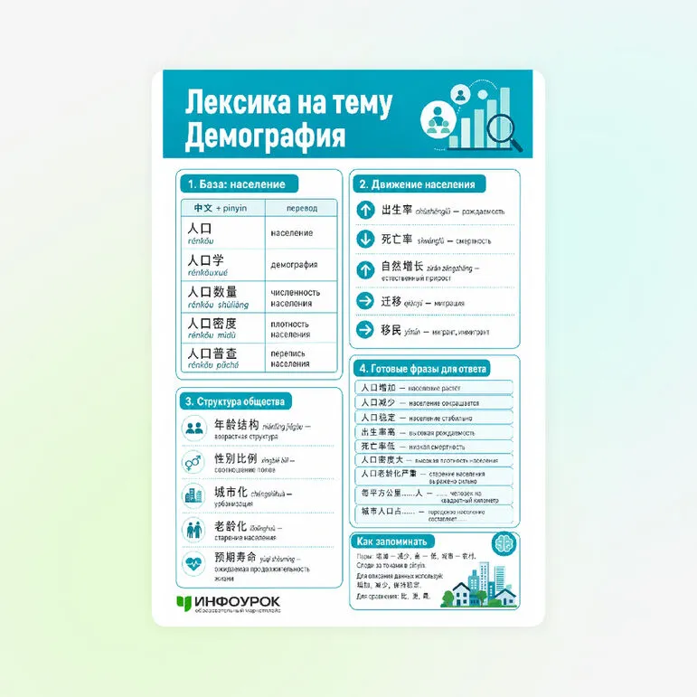 Памятка «Лексика на тему Демография»