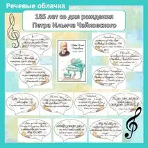 Речевые облачка «185 лет со дня рождения П.И. Чайковского»