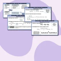 Презентация к уроку по химии на тему: «Непредельные углеводороды. Алкены»