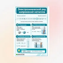 Памятка «Электрохимический ряд напряжений металлов»