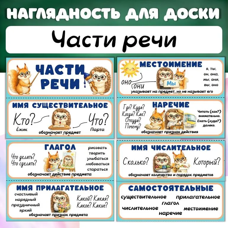 Наглядный материал «Части речи»