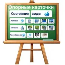 Набор опорных карточек по окружающему миру 