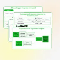 Презентация по всеобщей истории на тему «Великая депрессия. Преобразования Ф. Рузвельта в США», 10 класс
