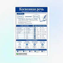Памятка «Косвенная речь»