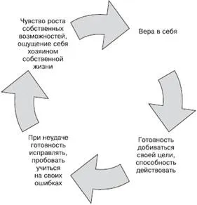 http://www.telenir.net/psihologija/psihologija_neudachnika_trening_uverennosti_v_sebe/i_015.png