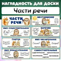 Наглядный материал «Части речи»