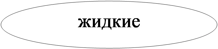 Овал: жидкие