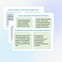 Презентация «Тема любви в произведениях И. А. Бунина («Антоновские яблоки», «Чистый понедельник»). Образ Родины»