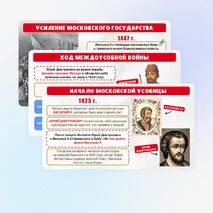 Презентация по истории России 