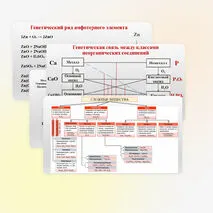 Презентация «Генетическая связь между классами неорганических соединений», химия 8 класс