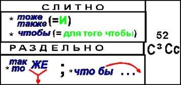 52.Слитное написание союзов
ТОЖЕ, ТАКЖЕ, ЧТОБЫ