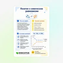 Памятка «Понятие о химическом равновесии»