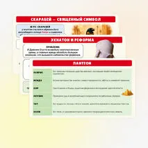 Презентация по истории 