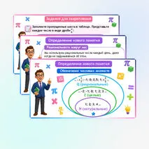 Презентация «Понятие рационального числа». Алгебра, 7 класс