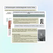 Презентация «Страны Ближнего и Среднего Востока во второй половине ХХ в. – начале ХХI в.»