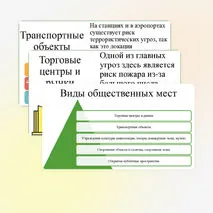 Презентация по ОБЗР 