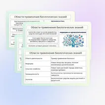 Презентация по биологии «Роль биологии в познании окружающего мира и практической деятельности современного человека»