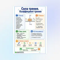 Памятка «Сила трения. Коэффициент трения»