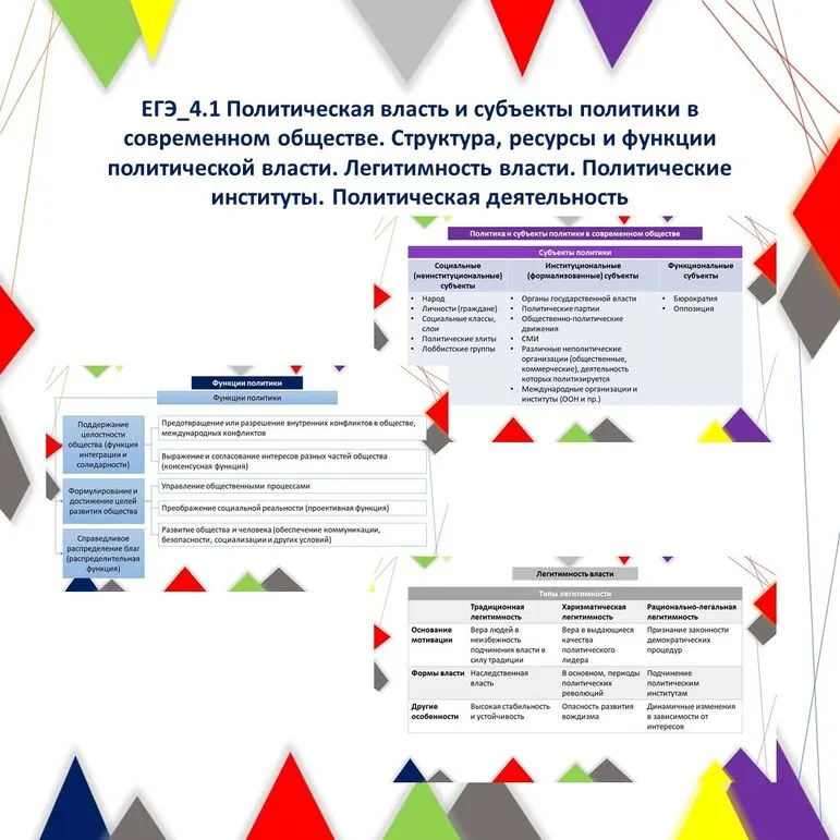 Презентация по обществознанию 