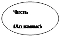 Овал: Честь
(Ар,намыс)
